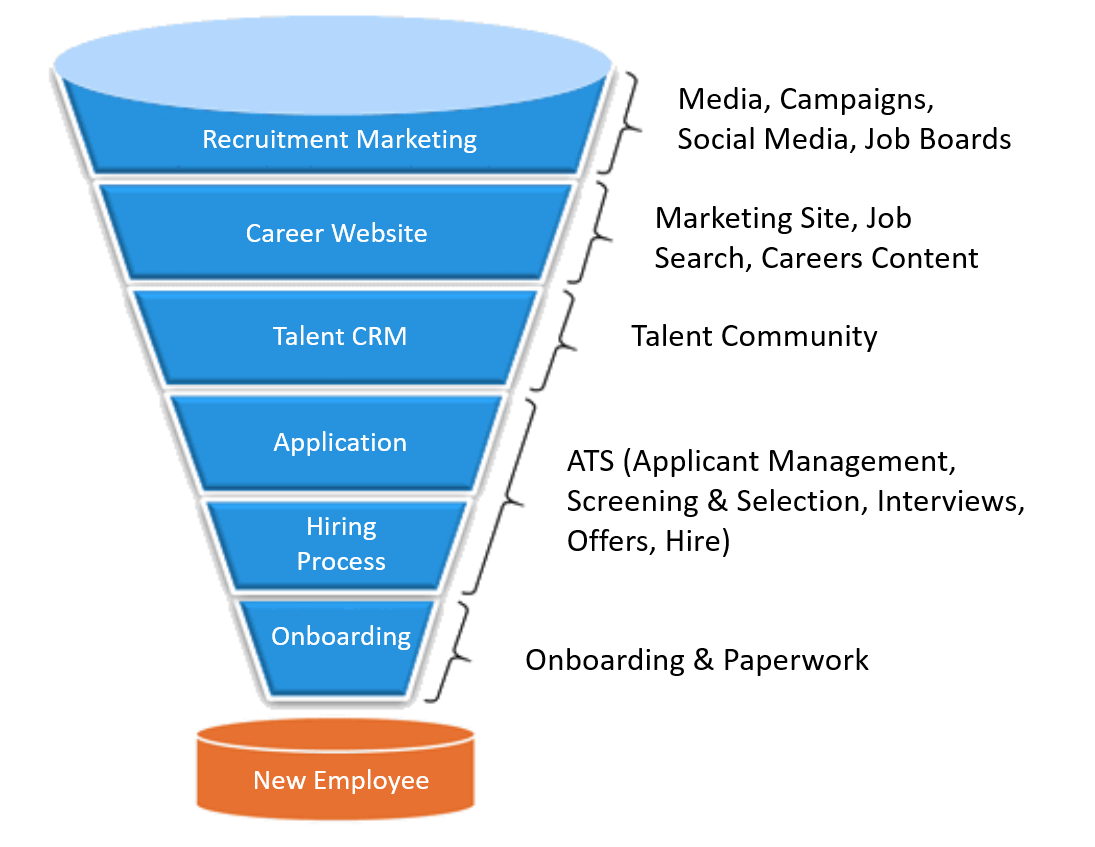 hire-funnel2