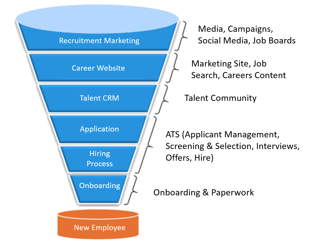 hire-funnel2.png